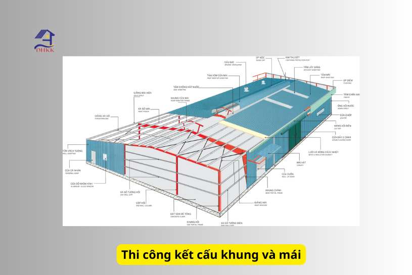 quy trình xây dựng nhà xưởng
